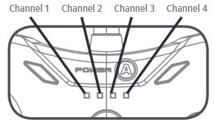 air flo indicator