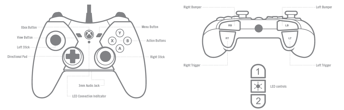 spectra button information